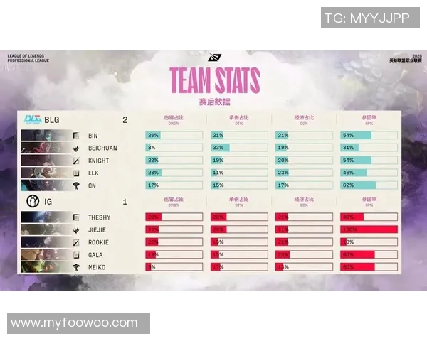 赛后复盘：BLG与IG对决中的战术分析与技术亮点探讨