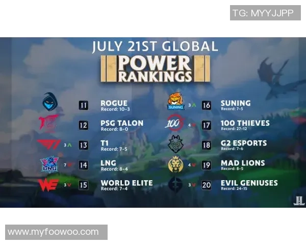 青年赛积分榜更新WE战队以62分稳居第一名